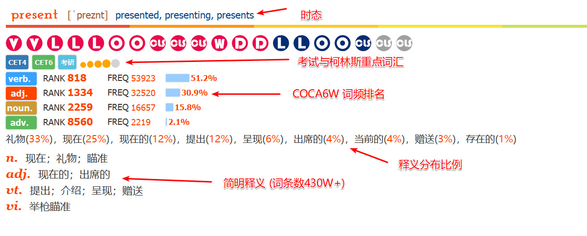 The little dict 一个非常好用的欧陆词典扩展