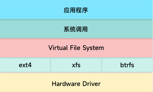 file-system-vfs.png
