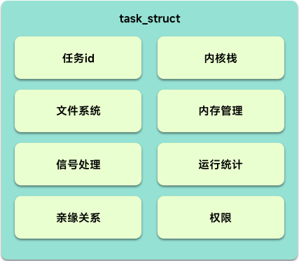 os-task-struct